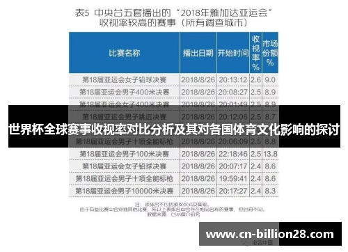 世界杯全球赛事收视率对比分析及其对各国体育文化影响的探讨