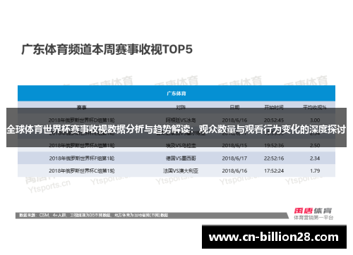 全球体育世界杯赛事收视数据分析与趋势解读：观众数量与观看行为变化的深度探讨