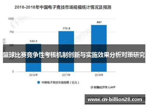 篮球比赛竞争性考核机制创新与实施效果分析对策研究