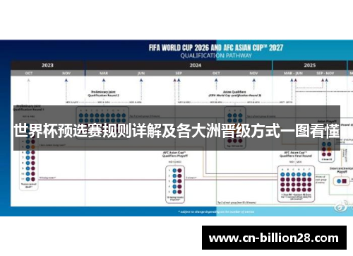 世界杯预选赛规则详解及各大洲晋级方式一图看懂