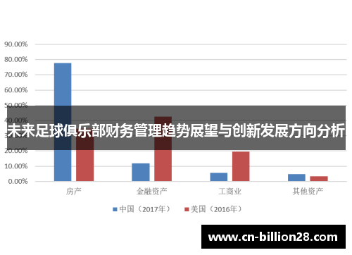 未来足球俱乐部财务管理趋势展望与创新发展方向分析