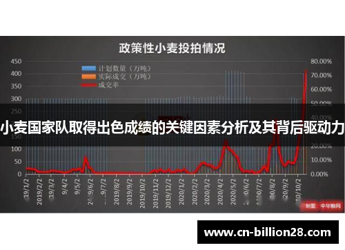 小麦国家队取得出色成绩的关键因素分析及其背后驱动力