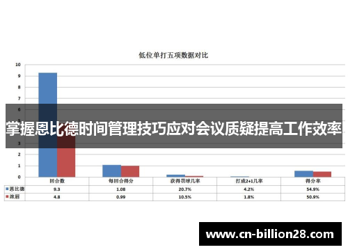 掌握恩比德时间管理技巧应对会议质疑提高工作效率