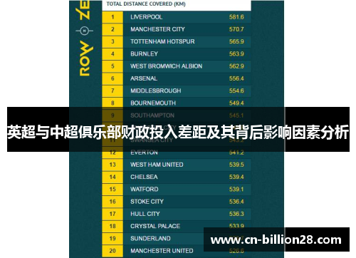 英超与中超俱乐部财政投入差距及其背后影响因素分析