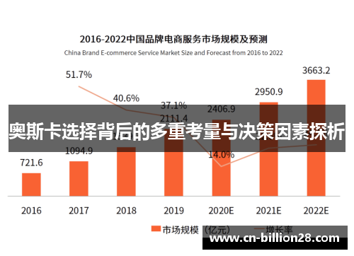 奥斯卡选择背后的多重考量与决策因素探析