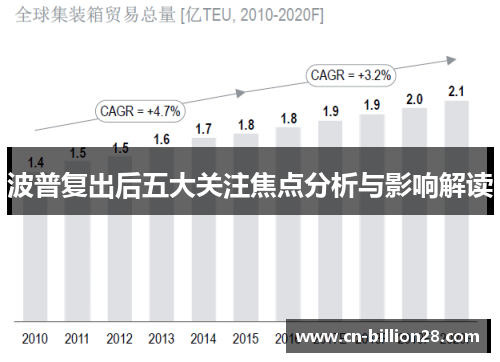 波普复出后五大关注焦点分析与影响解读