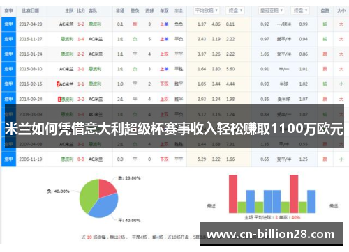米兰如何凭借意大利超级杯赛事收入轻松赚取1100万欧元