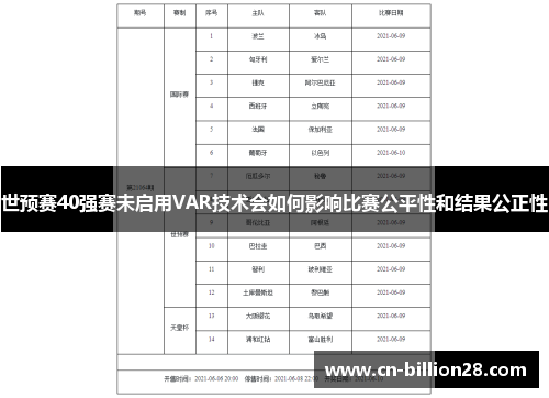 世预赛40强赛未启用VAR技术会如何影响比赛公平性和结果公正性