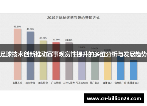 足球技术创新推动赛事观赏性提升的多维分析与发展趋势