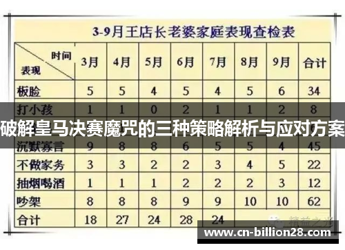 破解皇马决赛魔咒的三种策略解析与应对方案