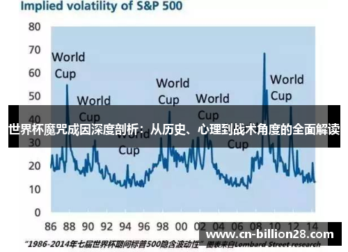 世界杯魔咒成因深度剖析：从历史、心理到战术角度的全面解读