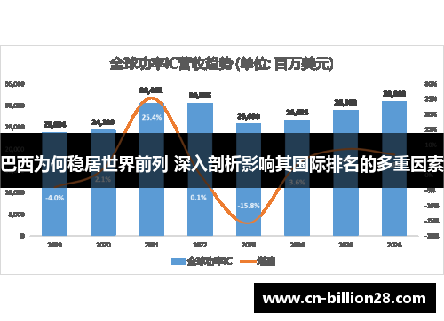 巴西为何稳居世界前列 深入剖析影响其国际排名的多重因素