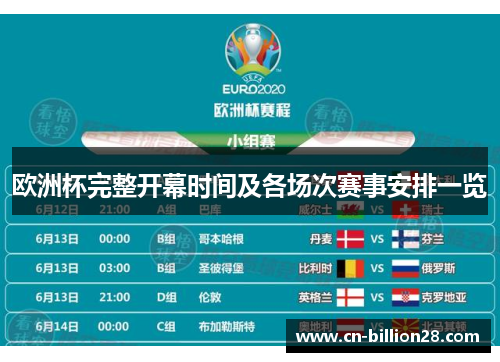 欧洲杯完整开幕时间及各场次赛事安排一览