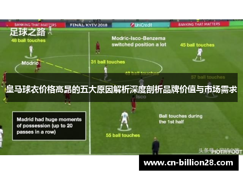 皇马球衣价格高昂的五大原因解析深度剖析品牌价值与市场需求